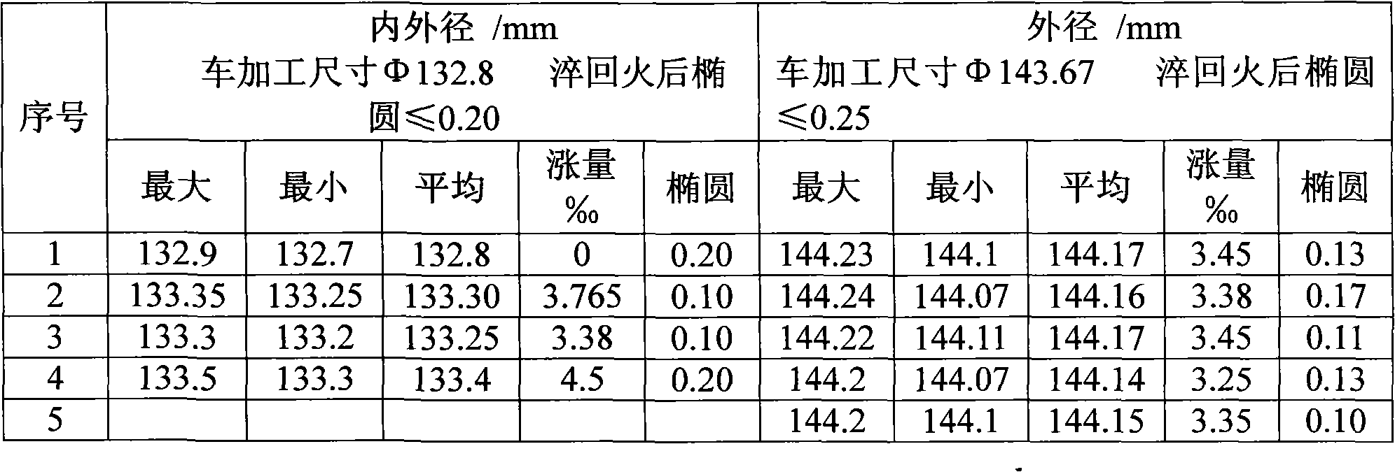 Control method for preventing deformation in quenching process of 9Cr18 thin-wall bearing ring