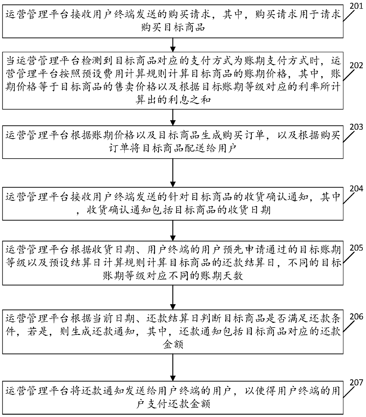 An account transaction settlement method and an operation management platform