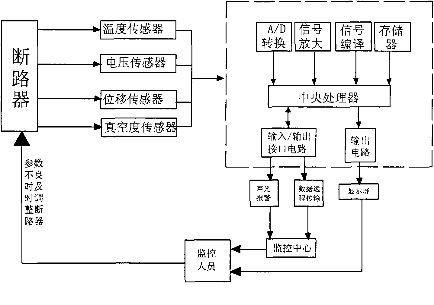 Intelligent vacuum circuit breaker online monitoring method