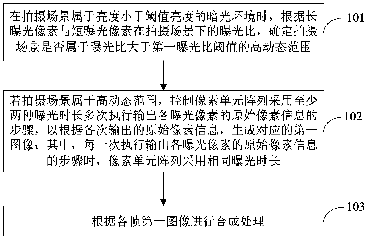 Imaging control method, device, electronic device, and computer-readable storage medium