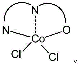 A kind of cobalt series catalyst and its application in 1,3-butadiene polymerization reaction