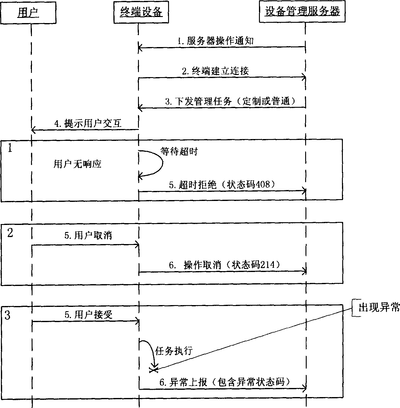 Method and apparatus for processing fault task in apparatus management