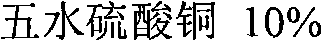 Preparation of novel water-soluble fertilizer through absorbing harmful gases produced by material fermentation during organic fertilizer production process