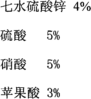 Preparation of novel water-soluble fertilizer through absorbing harmful gases produced by material fermentation during organic fertilizer production process