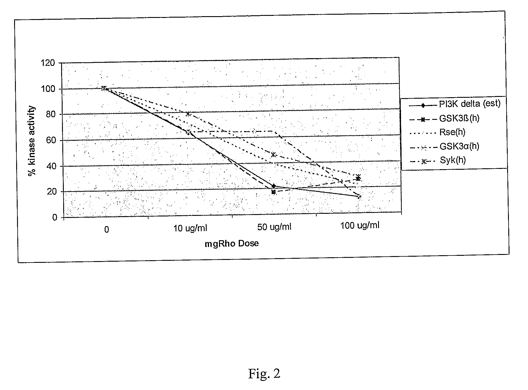 Protein Kinase Modulation by Hops and Acacia Products