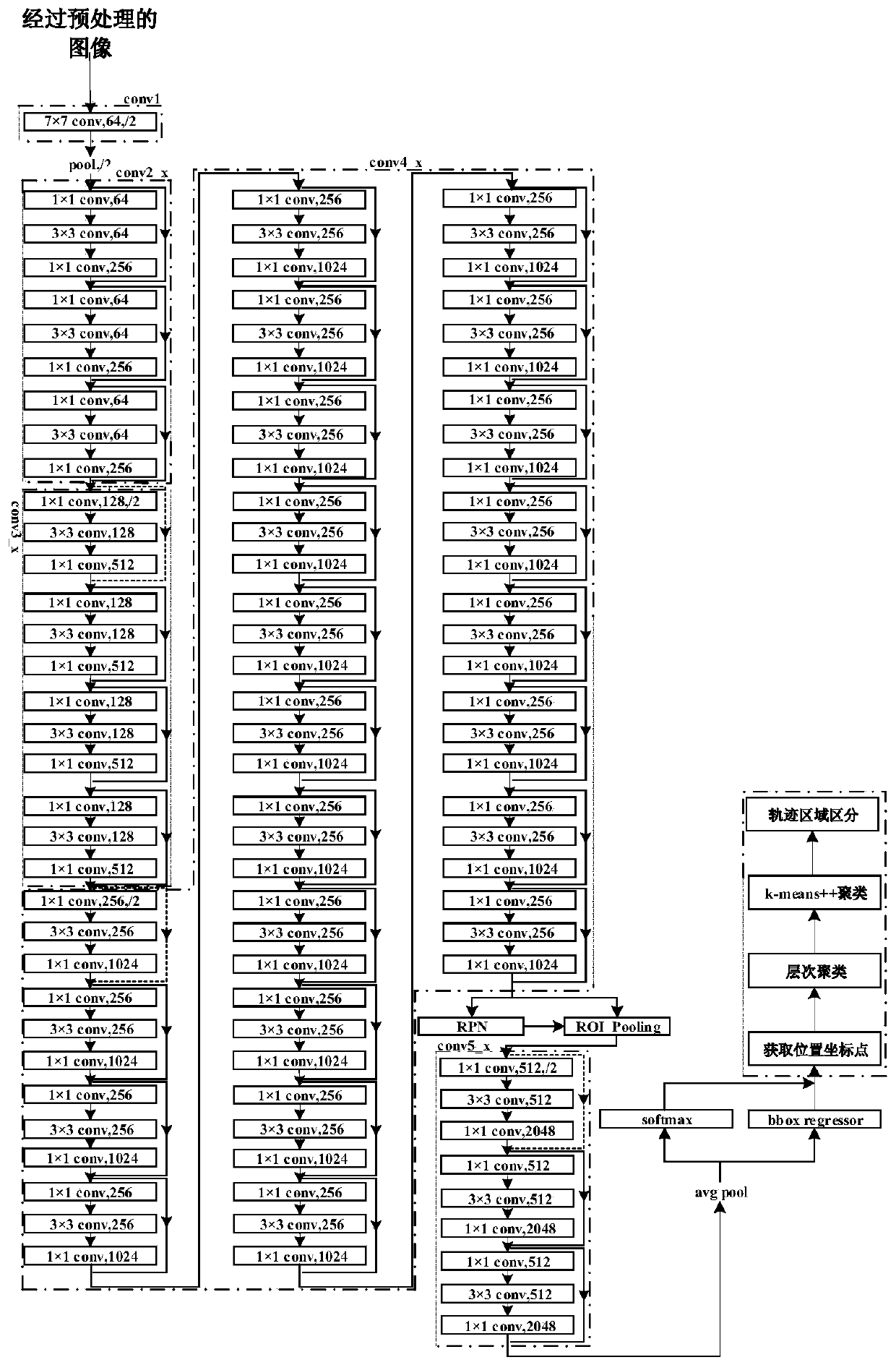 Deep neural network and clustering algorithm combined large infusion liquid medicine foreign matter target detection method