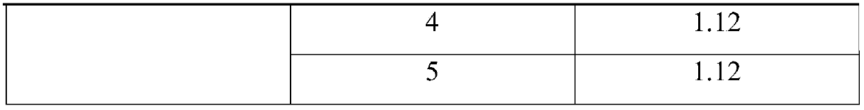 Eutecticevaporate solvent based on non-proton organic matter and method for efficiently absorbing SO2 by utilizing same