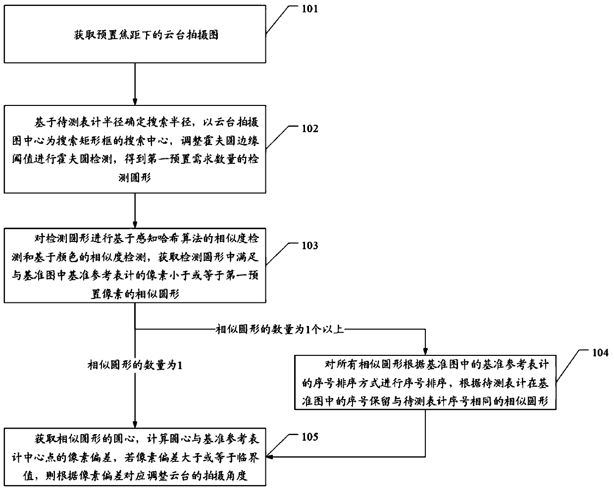 Secondary alignment method, device and equipment for meter detection holder