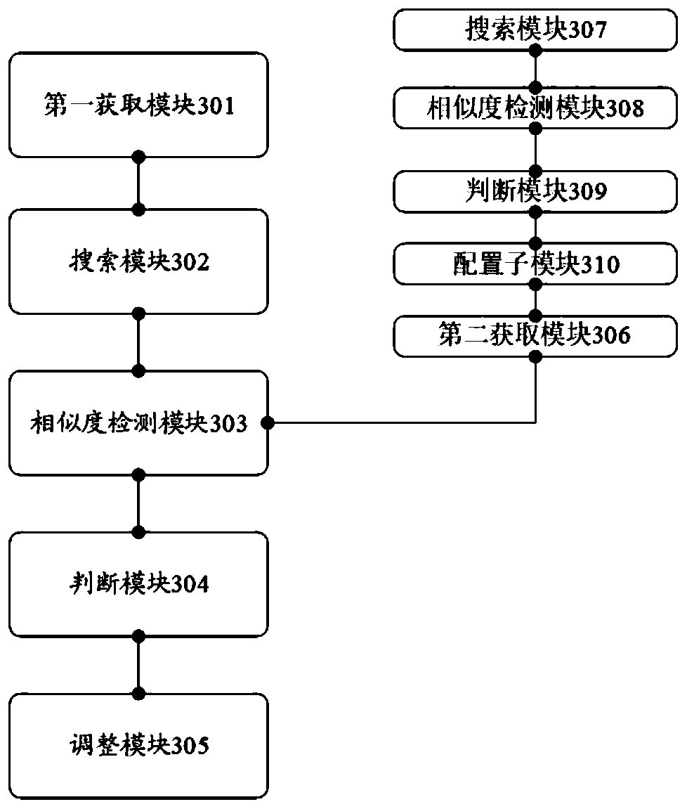 Secondary alignment method, device and equipment for meter detection holder