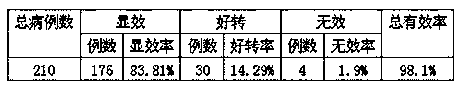 Traditional Chinese medicine preparation for treating pulmonary silicosis and preparation method of traditional Chinese medicine preparation for treating pulmonary silicosis