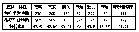 Traditional Chinese medicine preparation for treating pulmonary silicosis and preparation method of traditional Chinese medicine preparation for treating pulmonary silicosis