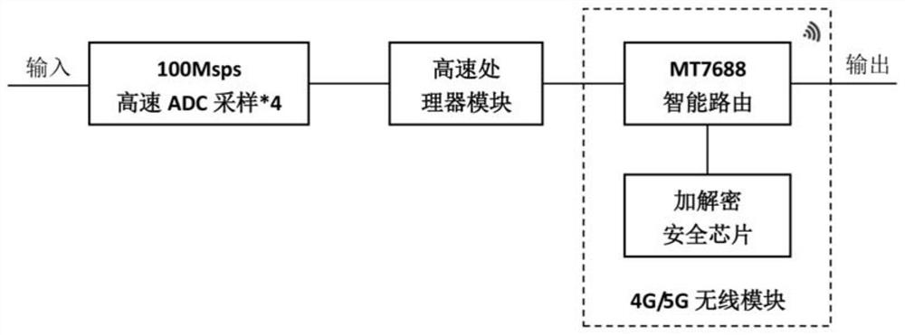 Artificial intelligence partial discharge monitoring and distinguishing system and method based on cloud technology