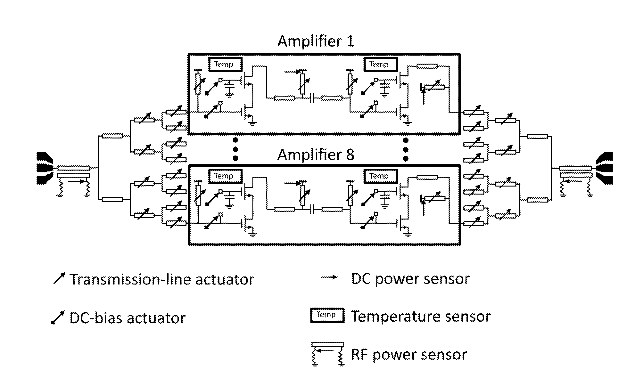 Self-healing power amplifier: methods and apparatus