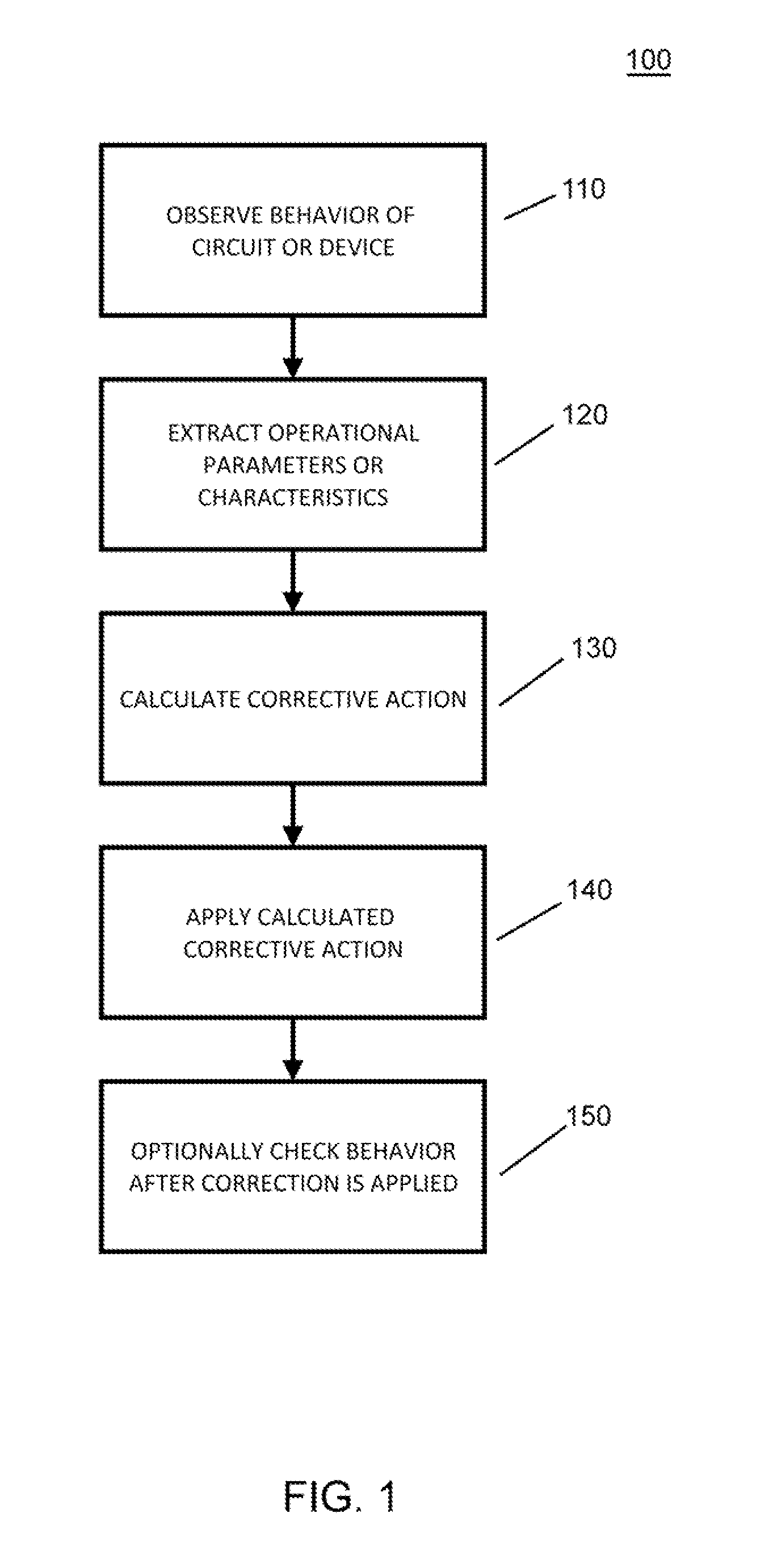 Self-healing power amplifier: methods and apparatus