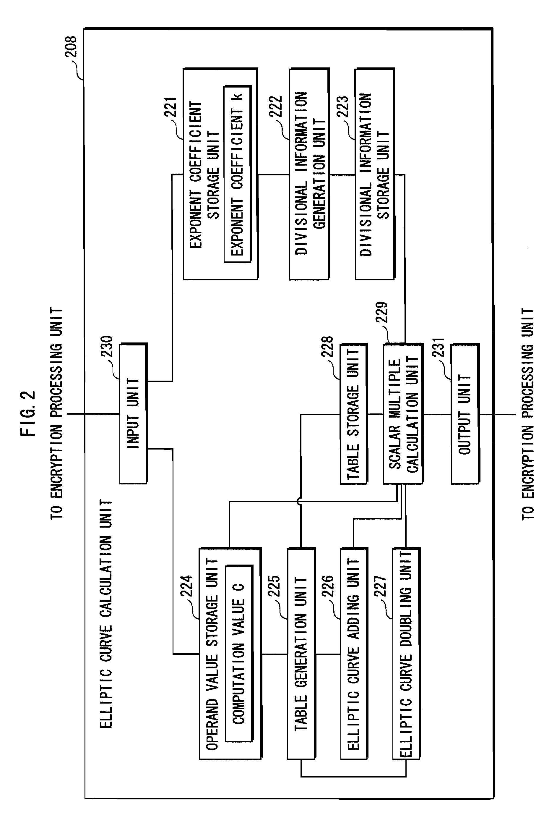 Information security device and elliptic curve operating device