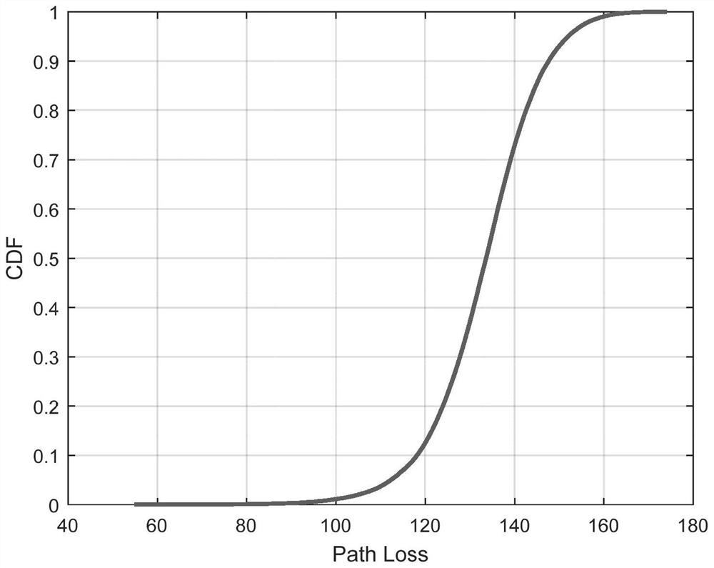 A differentiated back-off method based on user classification in the 5G big connection Internet of Things