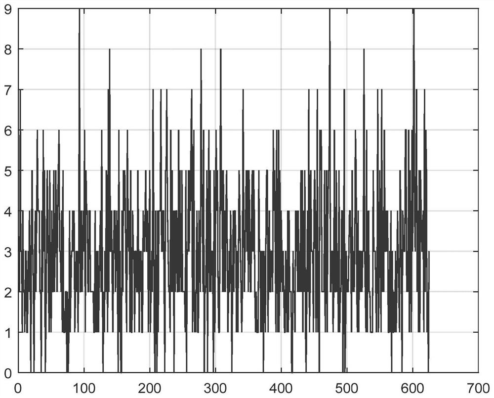 A differentiated back-off method based on user classification in the 5G big connection Internet of Things