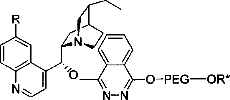 Method for processing asymmetric hydroxylamination and dihydroxylation reaction by use of supported bi-cinchoni alkaloid ligand