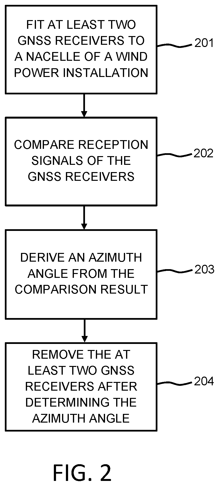 Method for determining an azimuth angle of a wind turbine