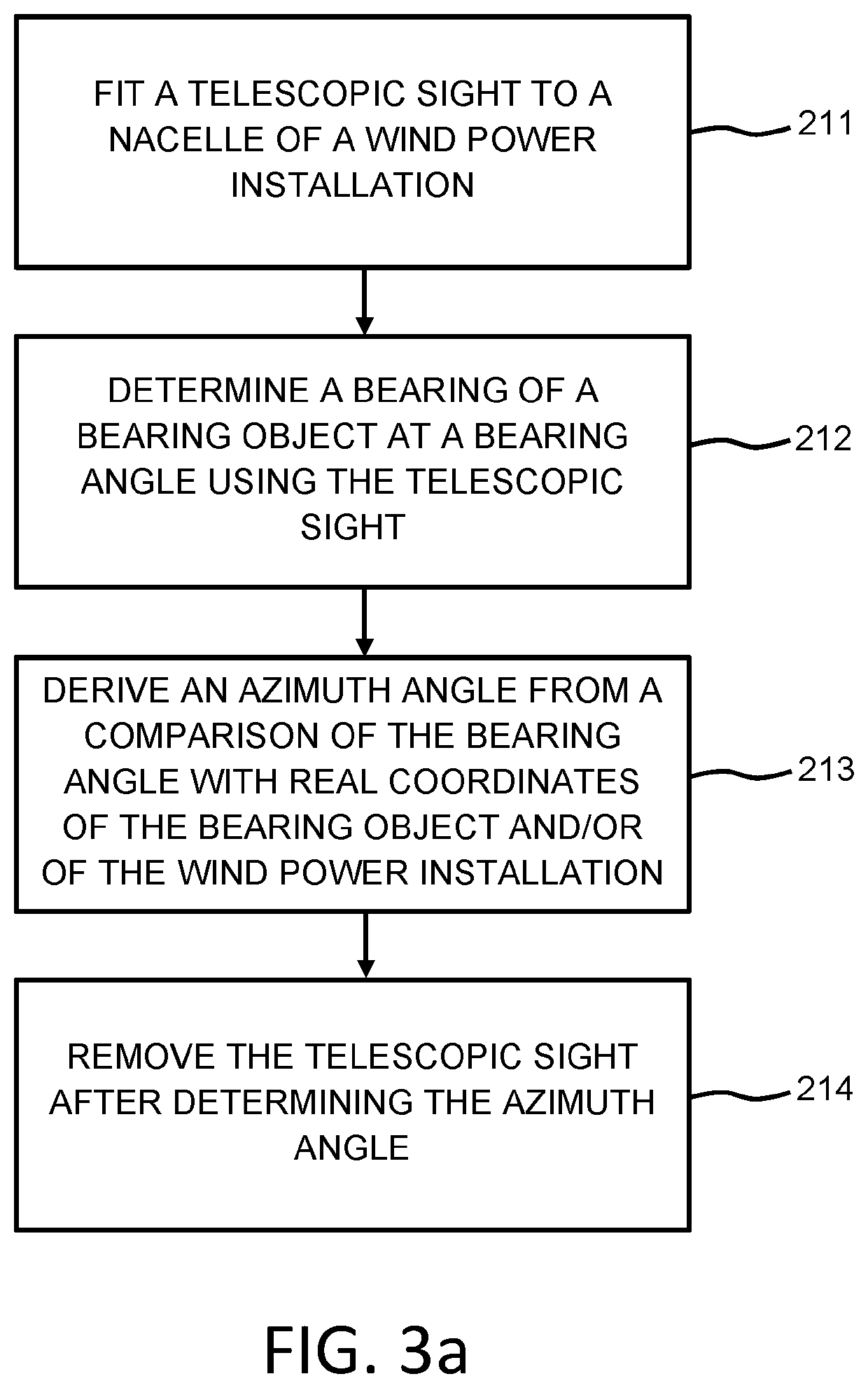 Method for determining an azimuth angle of a wind turbine