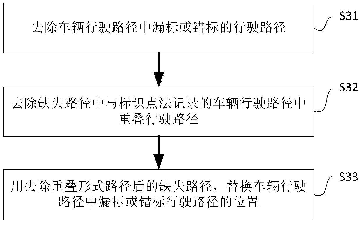 Charging method for vehicle traffic, charging terminal equipment and charging system