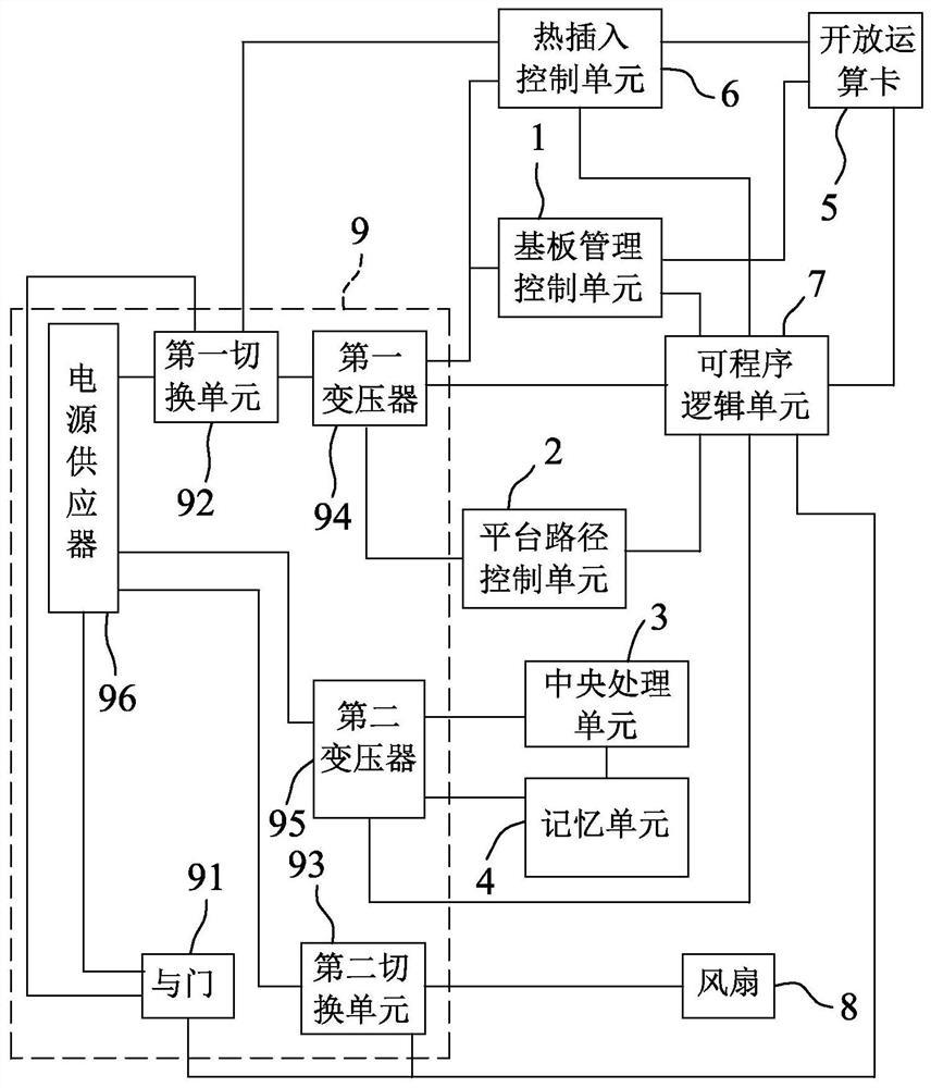 Method for providing power supply in standby phase