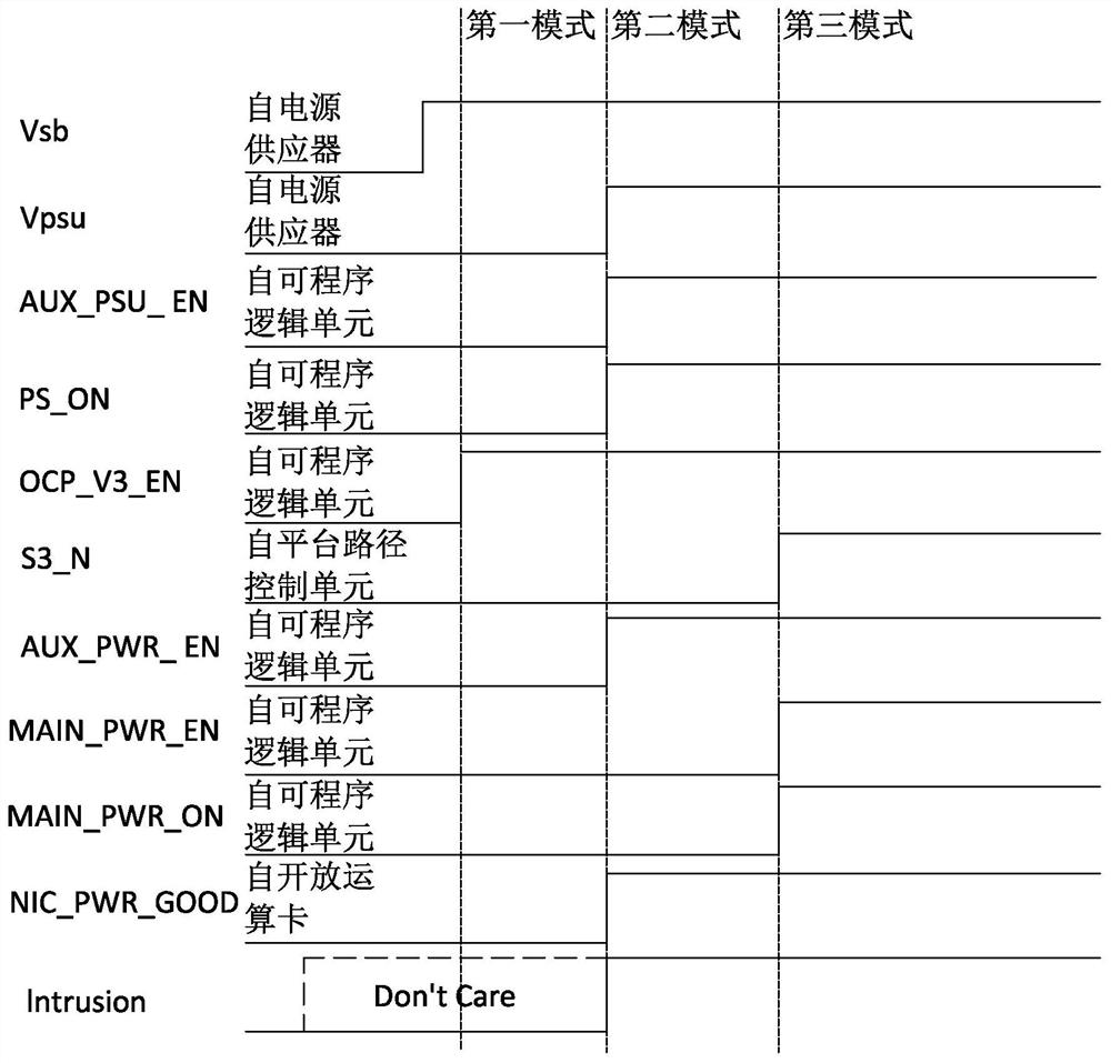 Method for providing power supply in standby phase