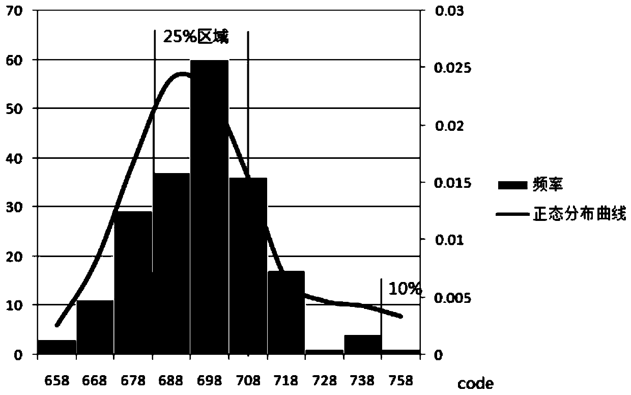 Improve the compensation method for the camera module to shoot out of focus in a non-horizontal direction