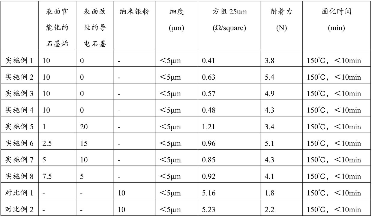 Graphene conductive paste and preparation method thereof