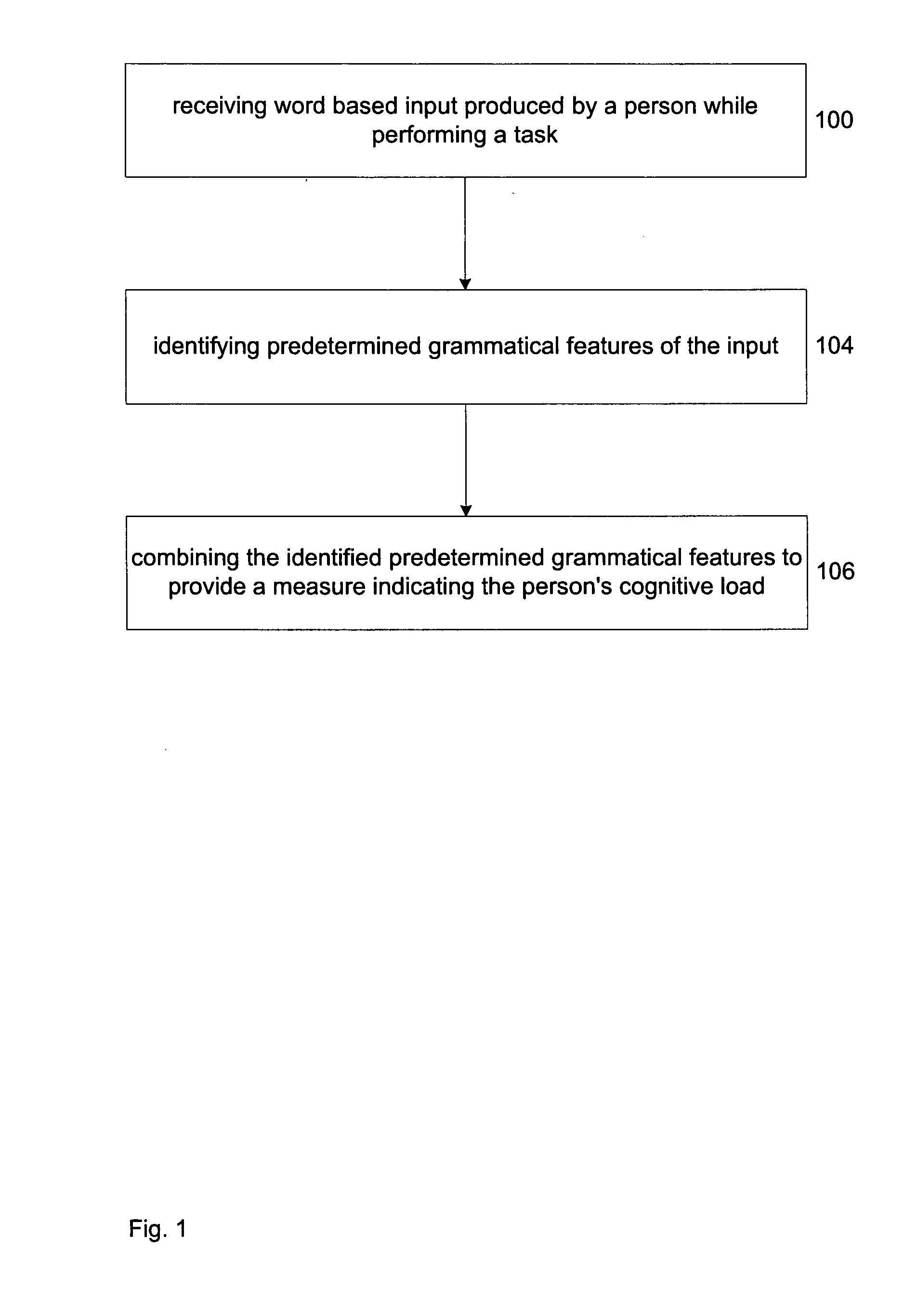 Measuring cognitive load