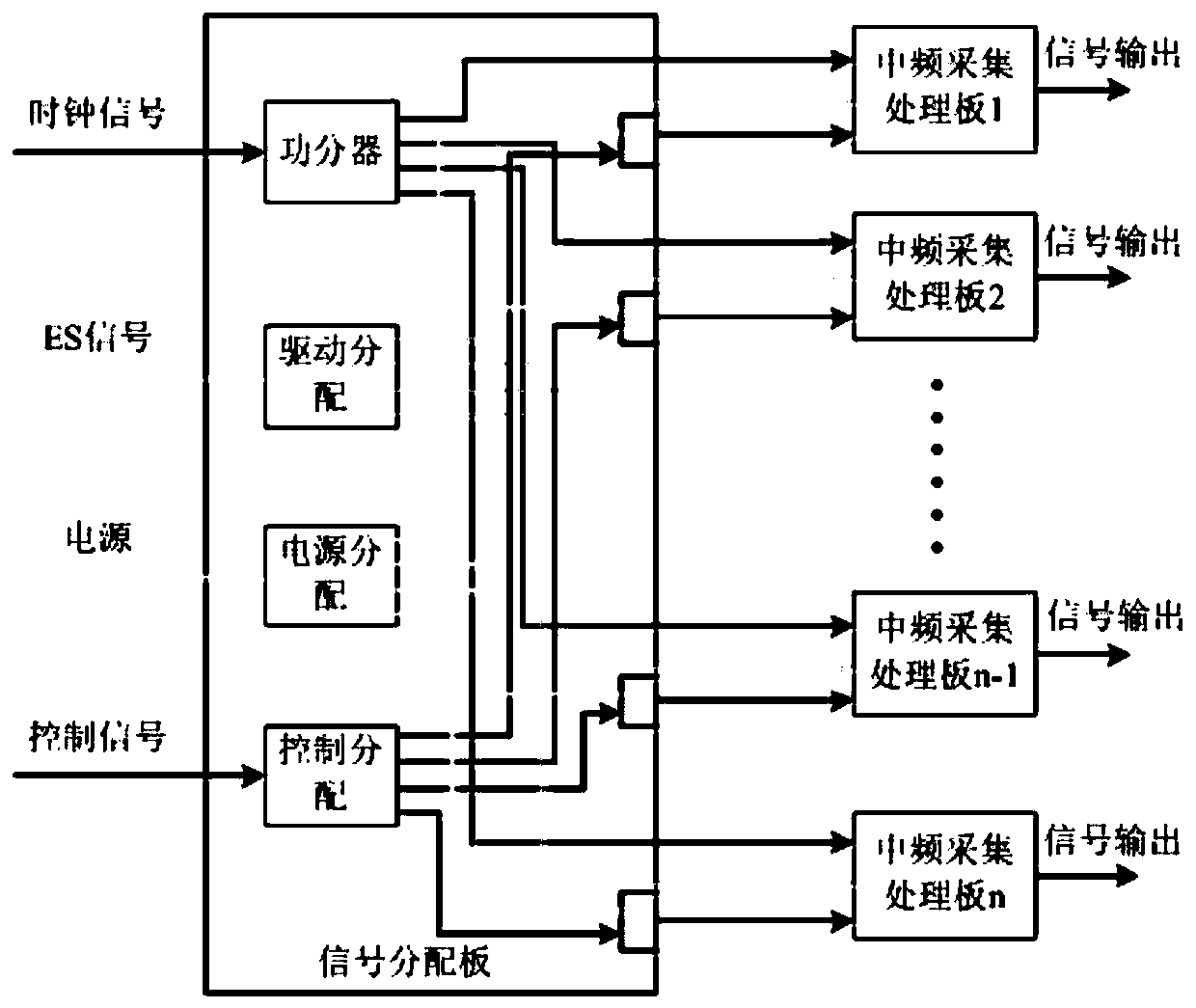 Multi-channel intermediate-frequency data synchronization processing method and system for array imaging