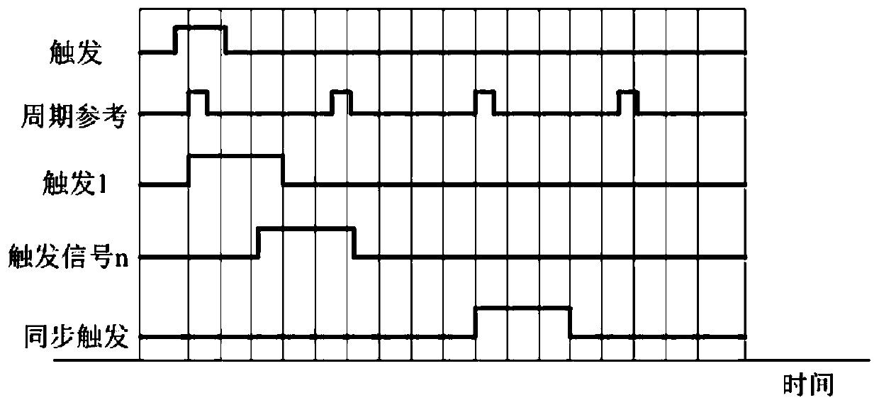 Multi-channel intermediate-frequency data synchronization processing method and system for array imaging