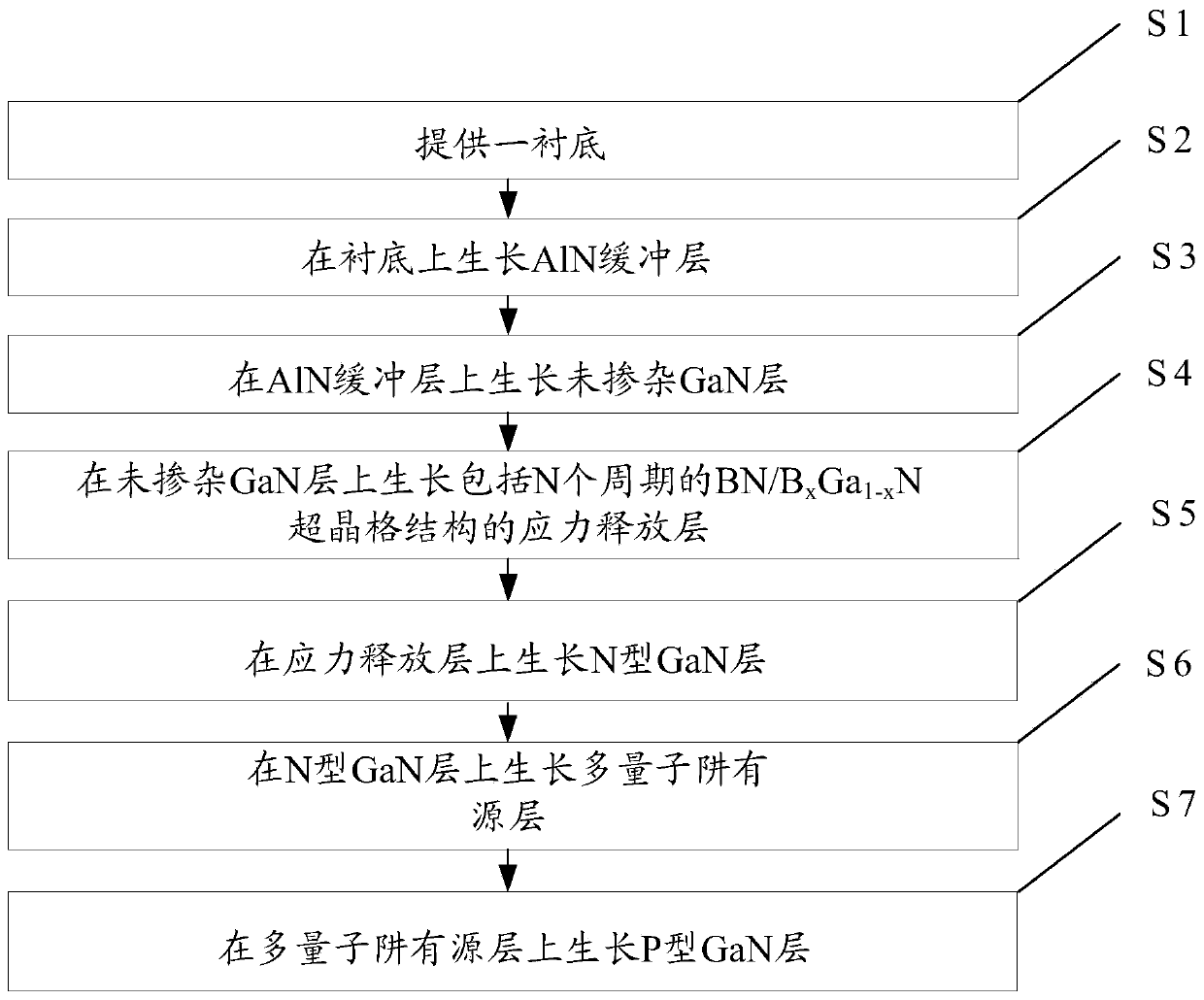 A light-emitting diode epitaxial wafer and its preparation method