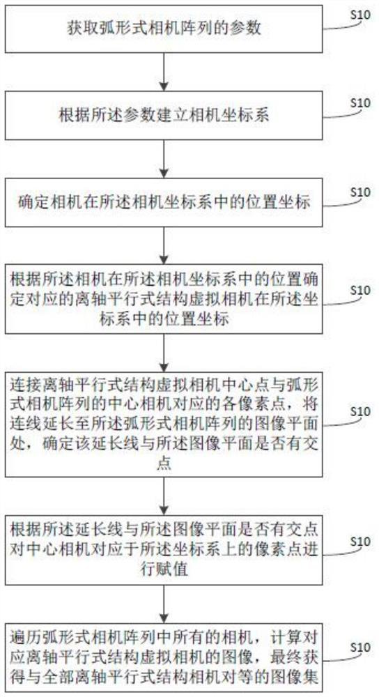 3D light field conversion method and device