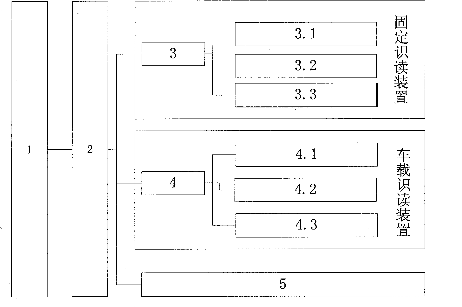 Vehicle monitoring system based on automatic identification technology