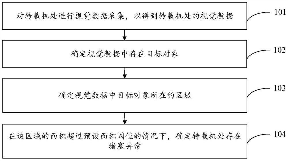 Method and device for determining blockage abnormity at reversed loader of coal mine working face