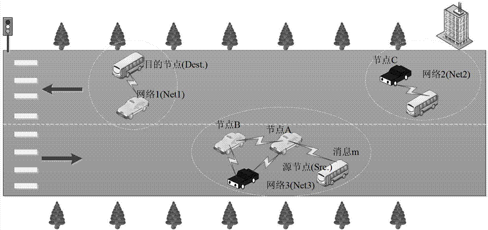 Method applicable for scene with multiple sparse and dense vehicular ad hoc networks (VANETs)