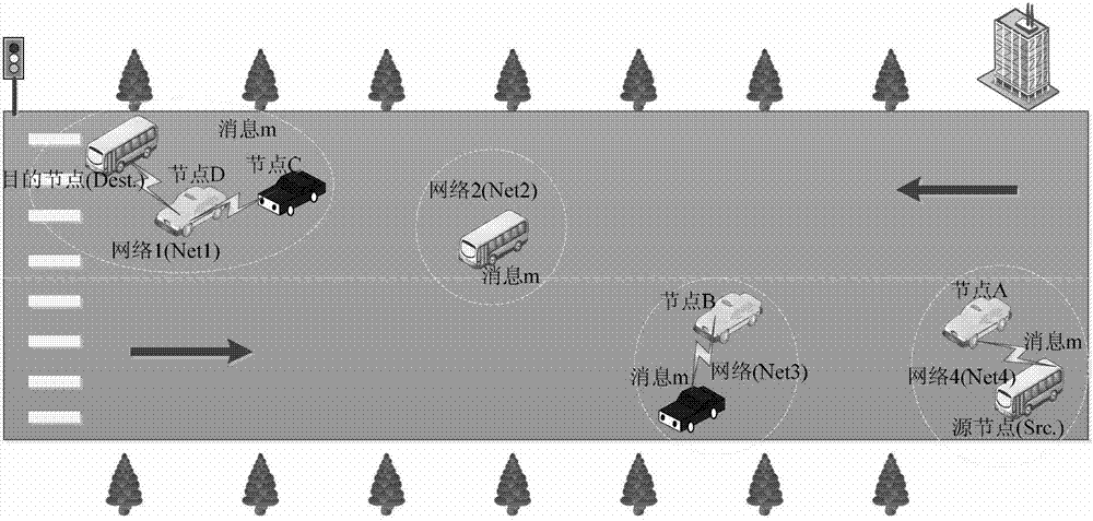 Method applicable for scene with multiple sparse and dense vehicular ad hoc networks (VANETs)