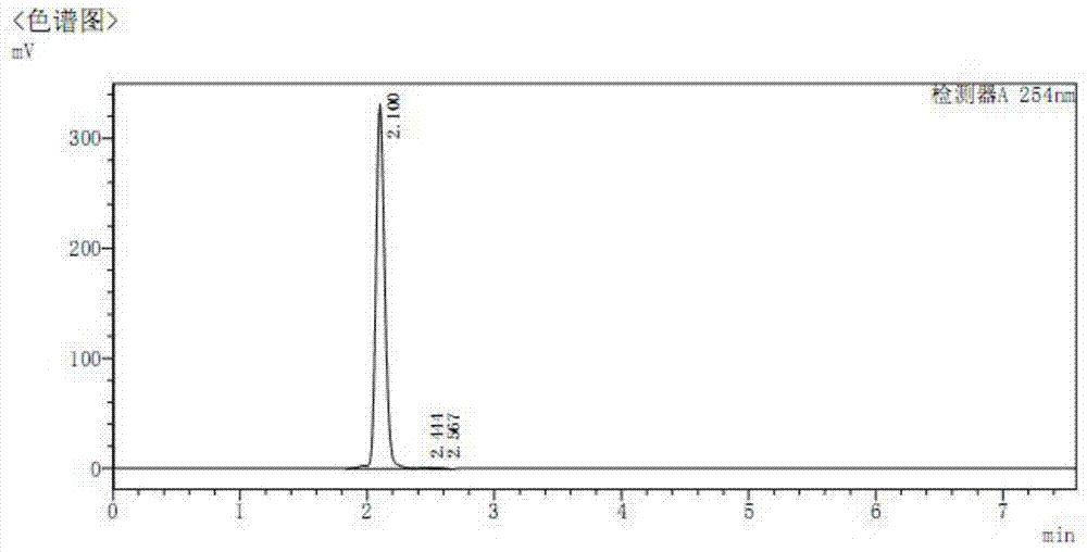 Chlorambucil derivative, and preparation method and application thereof