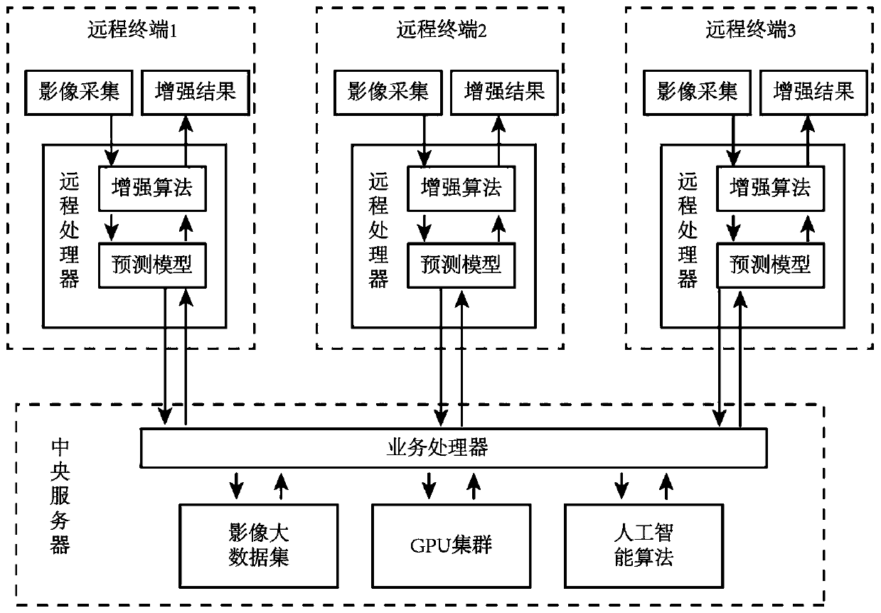 Remote medical image enhancement system and method based on artificial intelligence