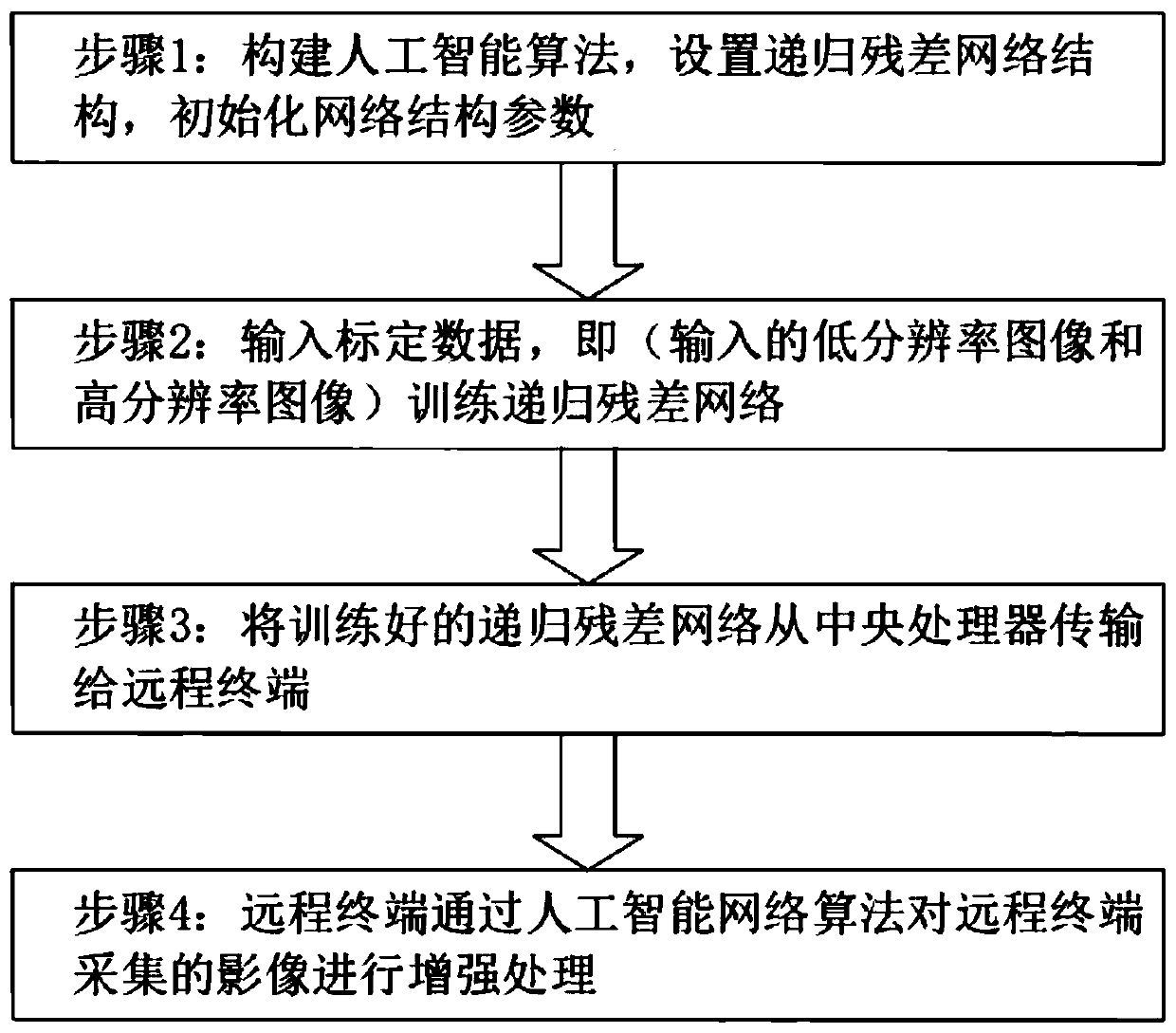 Remote medical image enhancement system and method based on artificial intelligence