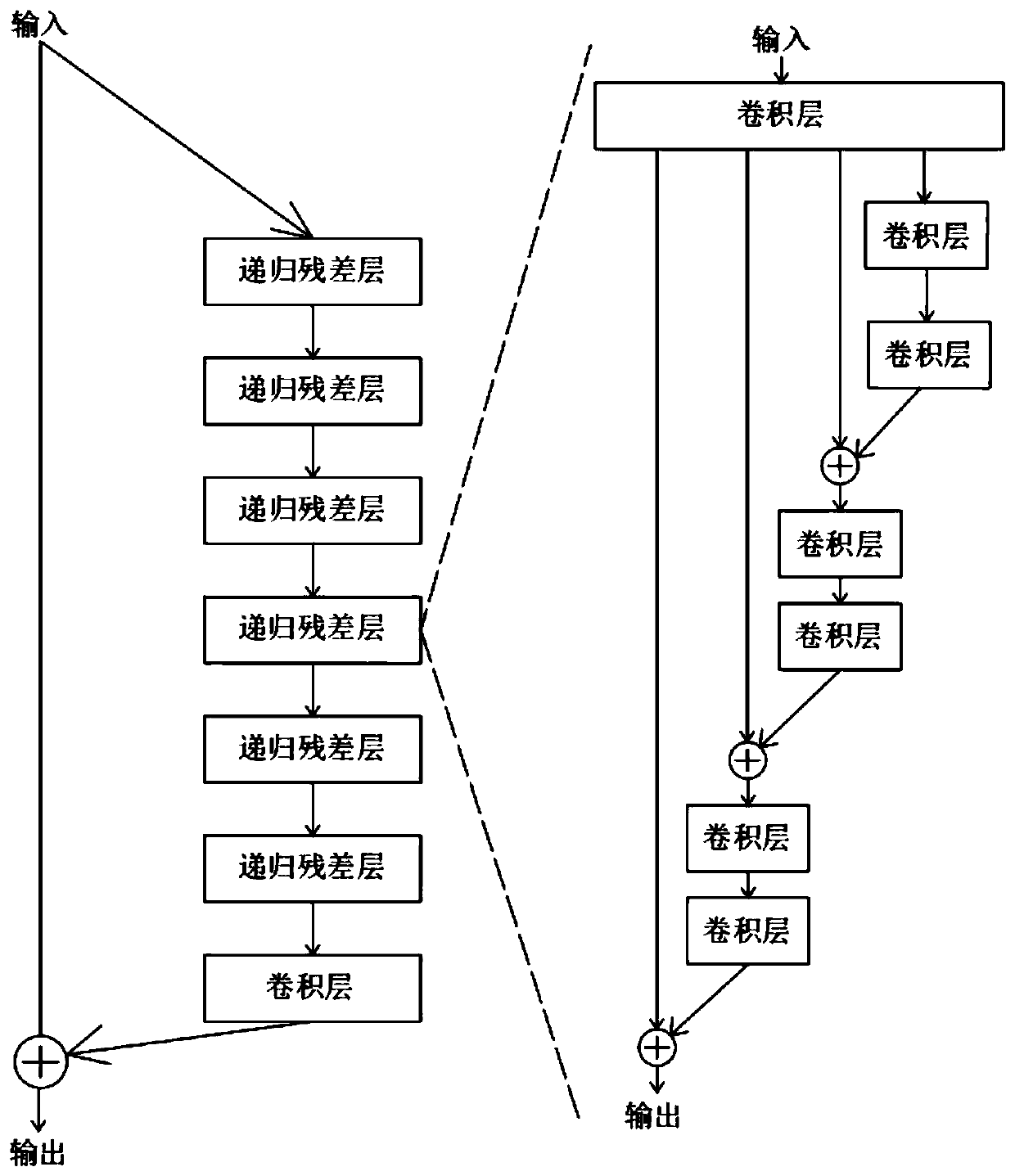 Remote medical image enhancement system and method based on artificial intelligence