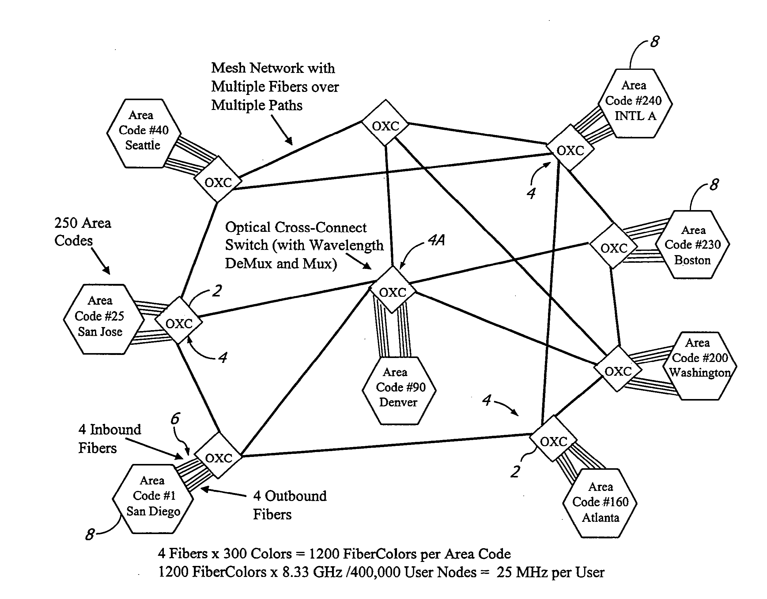 Optically switched communication network