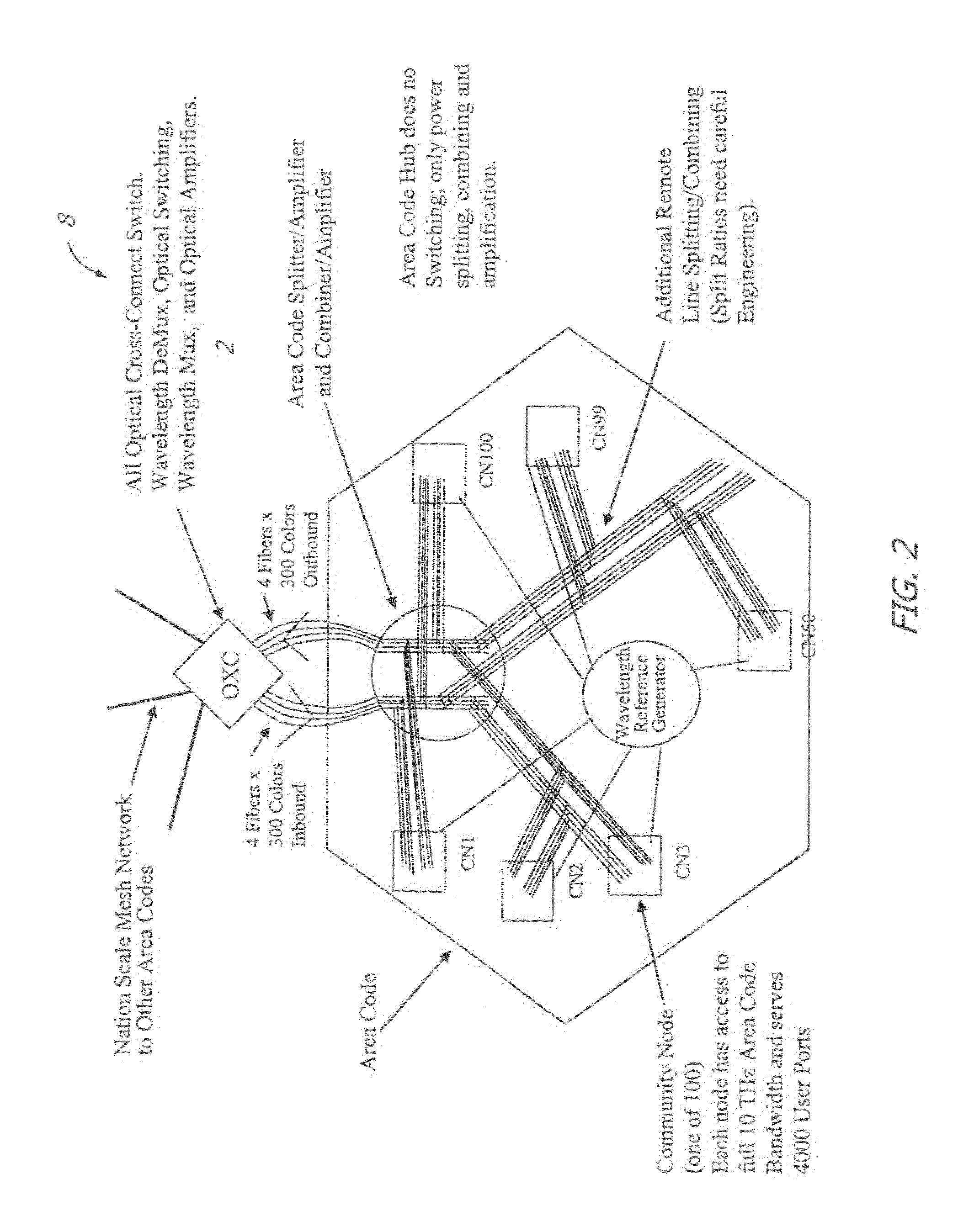 Optically switched communication network