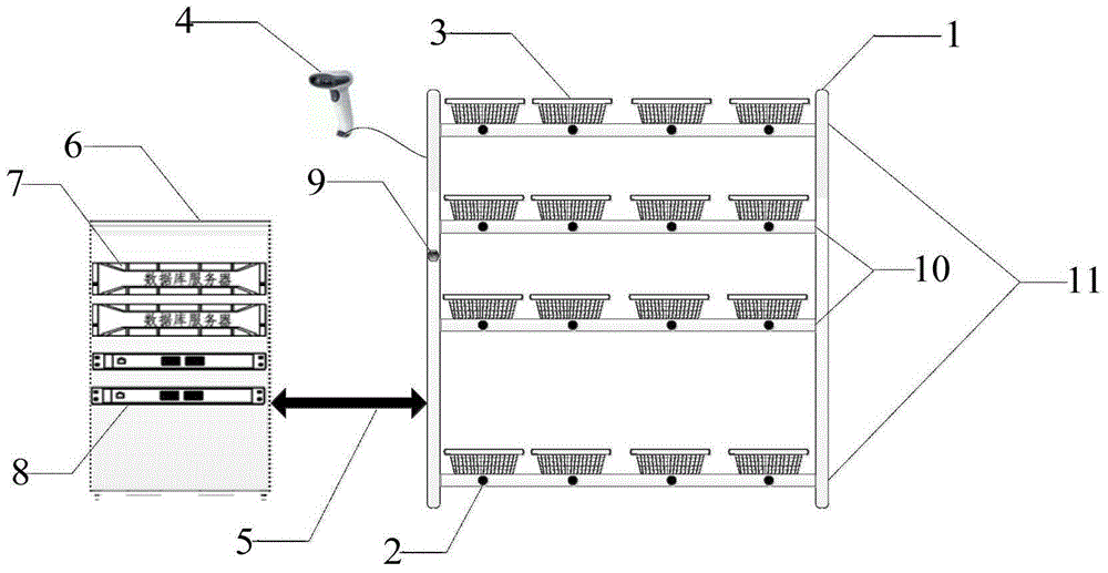 Intelligent goods distribution system and method