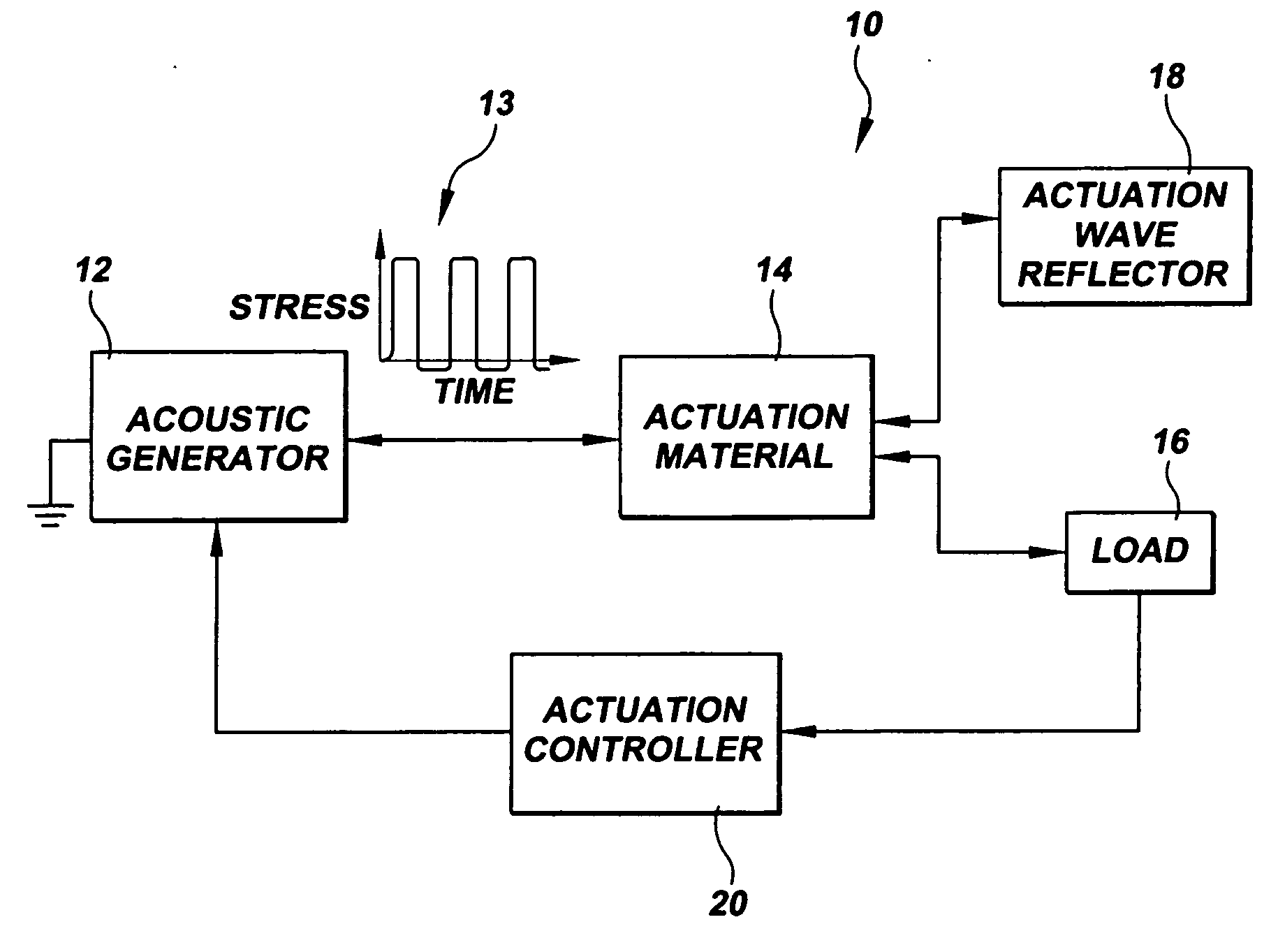 Acoustic pulse actuator