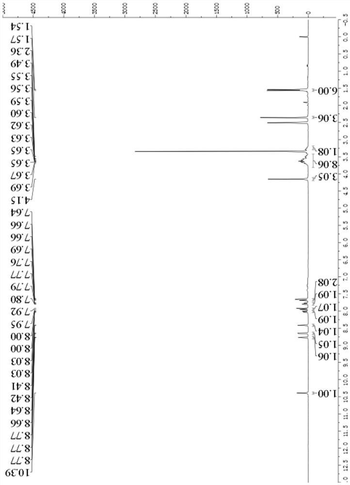 Protein kinase inhibitor and derivatives thereof, preparation method, pharmaceutical composition and application