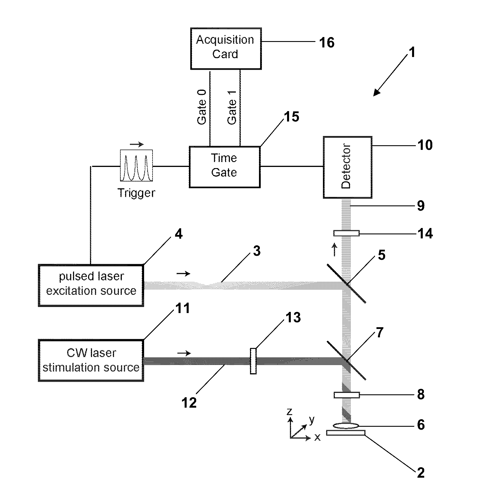 STED microscopy with pulsed excitation, continuous stimulation, and gated registration of spontaneously emitted fluorescence light