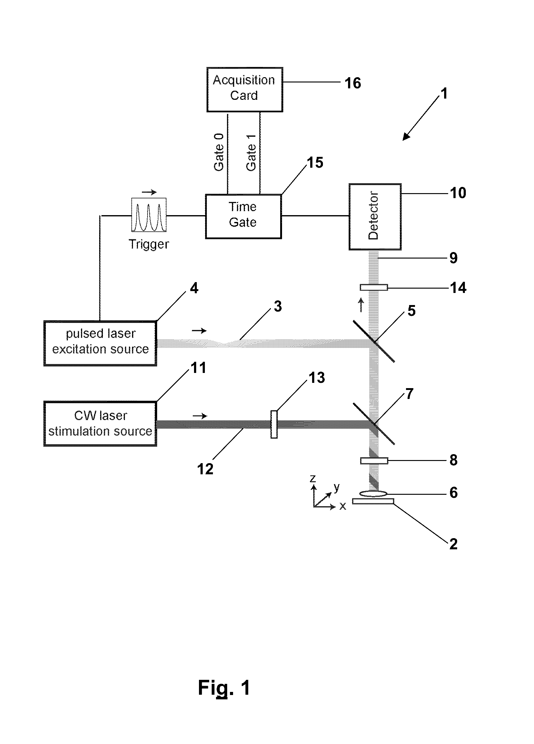 STED microscopy with pulsed excitation, continuous stimulation, and gated registration of spontaneously emitted fluorescence light