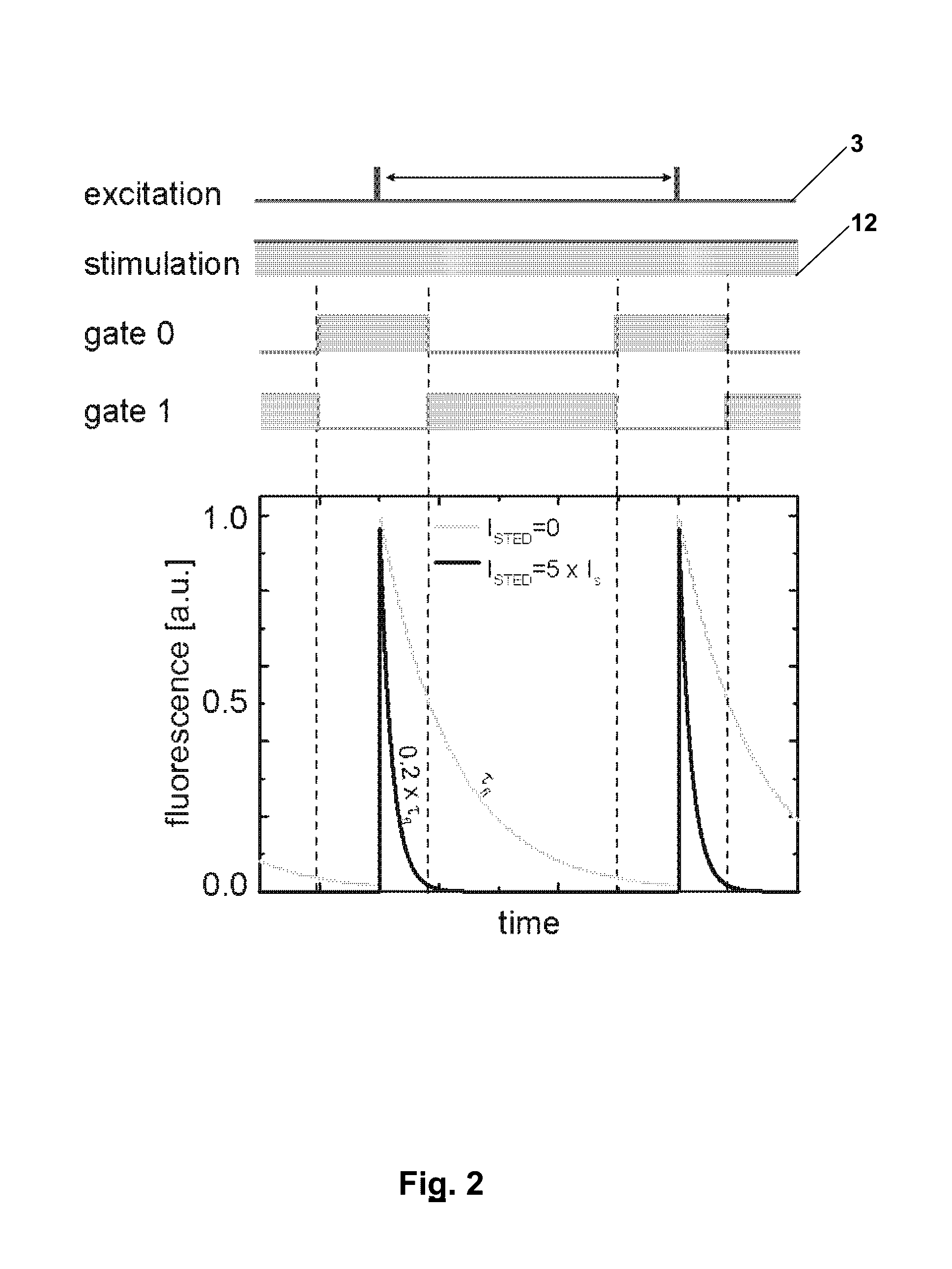 STED microscopy with pulsed excitation, continuous stimulation, and gated registration of spontaneously emitted fluorescence light